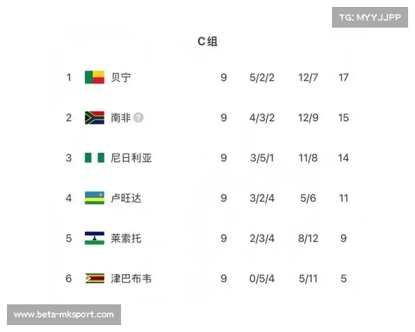 贝宁国家队包机抵达尼日利亚全力备战世预赛关键战誓创历史首进世界杯